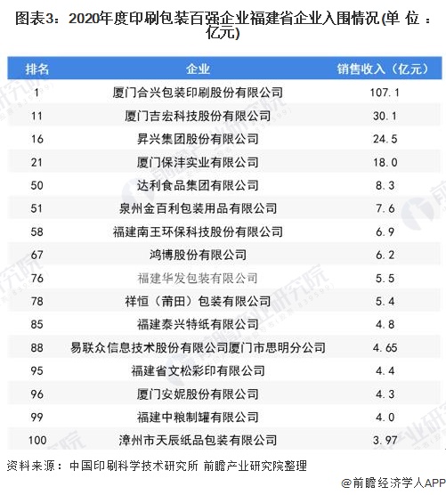 2021年福建省印刷行业市场现状及发展趋势分析 企业市场竞争力不断增强