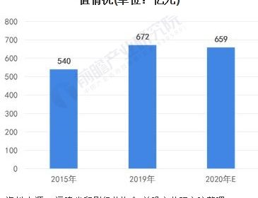 2021年福建省印刷行业市场现状及发展趋势分析 企业市场竞争力不断增强