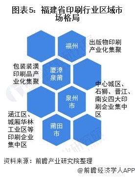 2021年福建省印刷行业市场现状及发展趋势分析 企业市场竞争力不断增强