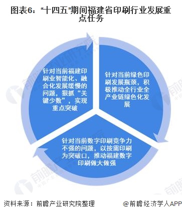 2021年福建省印刷行业市场现状及发展趋势分析 企业市场竞争力不断增强