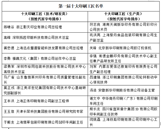 印刷行业首届十大印刷工匠评选活动圆满结束