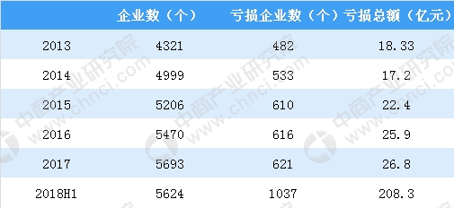 2018上半年中国印刷行业运行情况分析