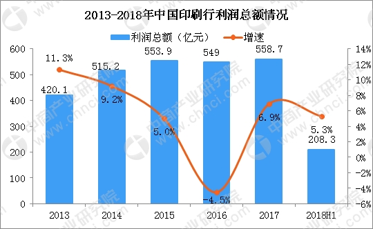 自动草稿