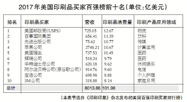 自动草稿