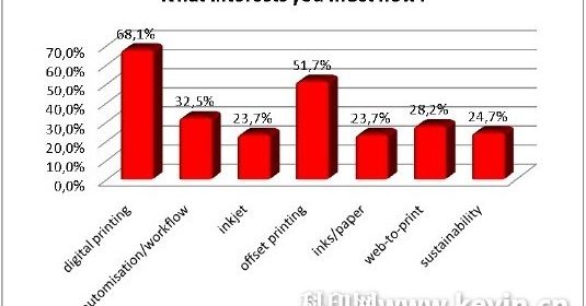 德鲁巴2012问卷调查引发全球印刷专业人士热议