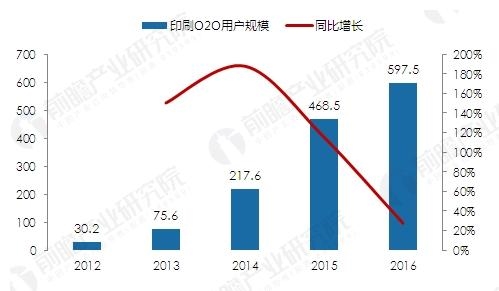 自动草稿