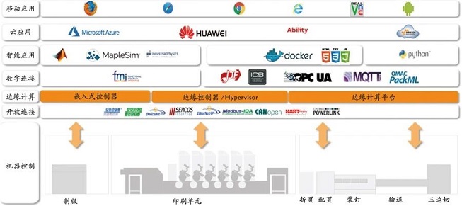 自动草稿